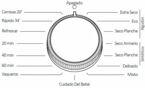 Secadora Sunfeel Programas