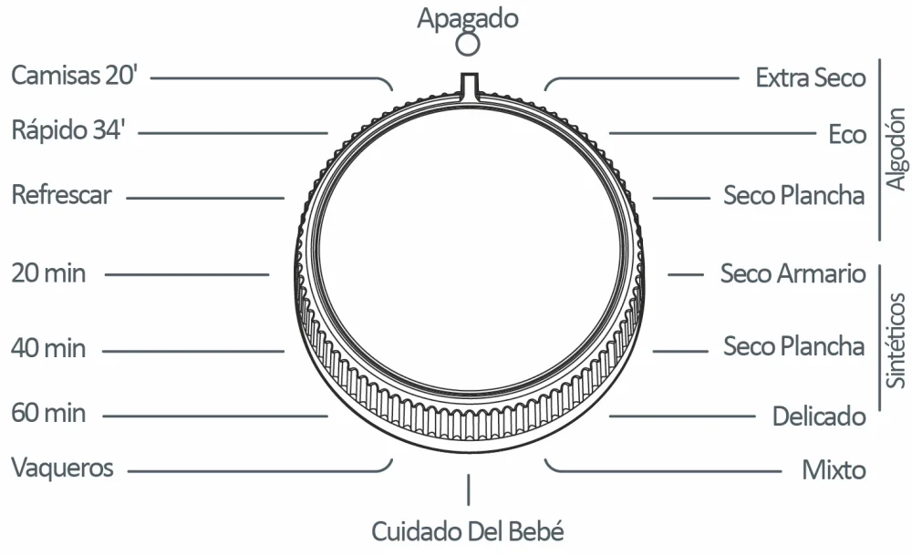Secadora Sunfeel Programas